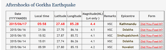 काठमाडौं र सिन्धुपाल्चोक केन्द्र बनाएर भूकम्पका तीन धक्का 