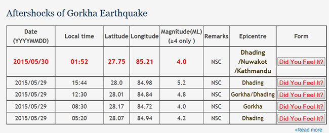 बैशाख १२ पछि २ हजार भन्दा बढि भुकम्पका झड्का, काठमाडौ केन्द्र भएका १२ झड्का